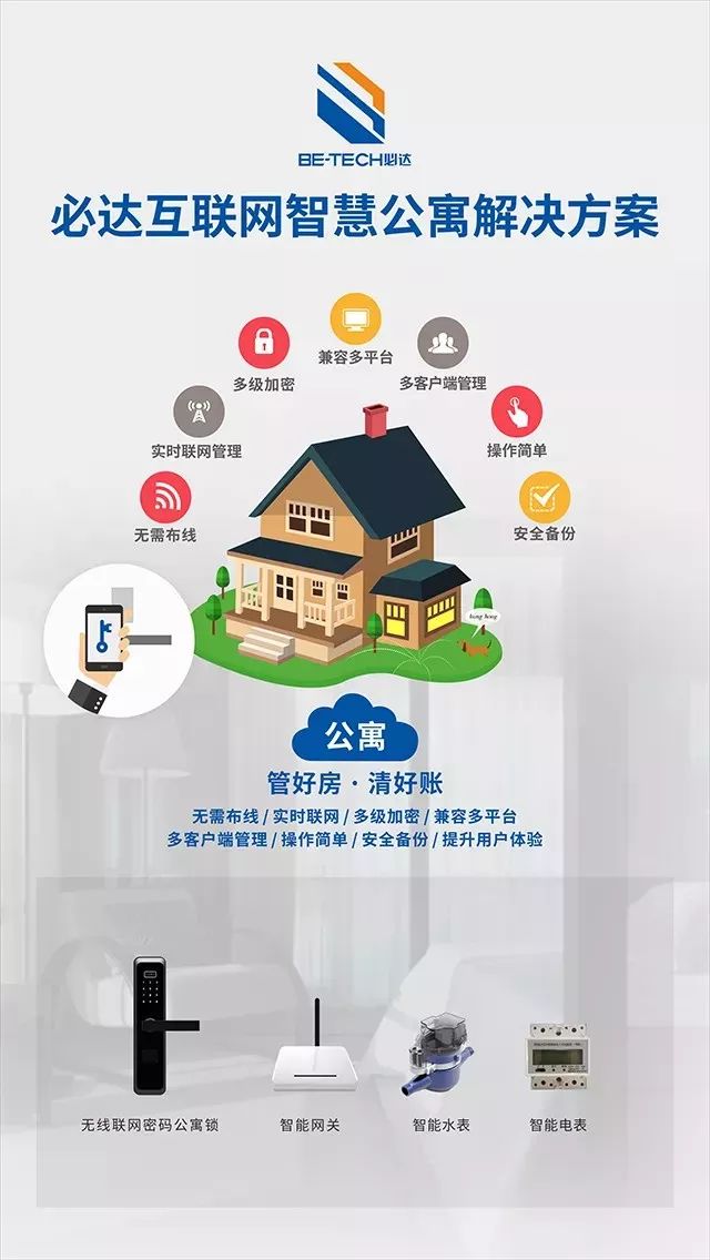 互联网智慧公寓解决方案介绍